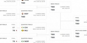 九游体育app下载-男篮非洲杯两组1/4决赛出炉：马里vs科特迪瓦 塞内加尔vs尼日利亚